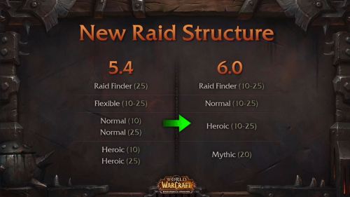 The New Raid Structure