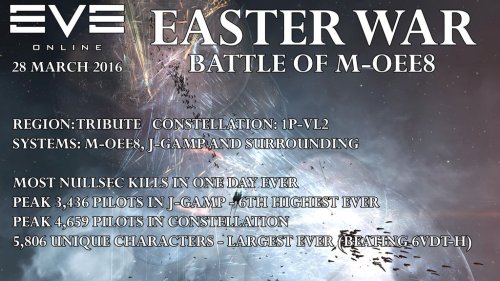 The war that started LONG before Easter...