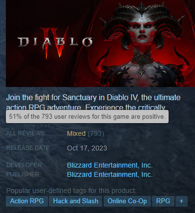 Blizzard Apologises as Battle.net Goes Down, Making Diablo 4 and More  Unplayable - IGN